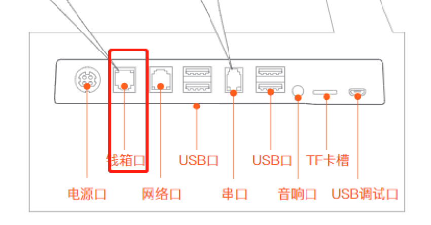 收银机接口.png