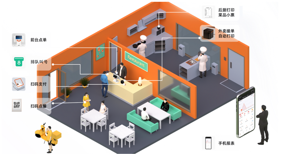 蓝冠注册餐饮收银系统