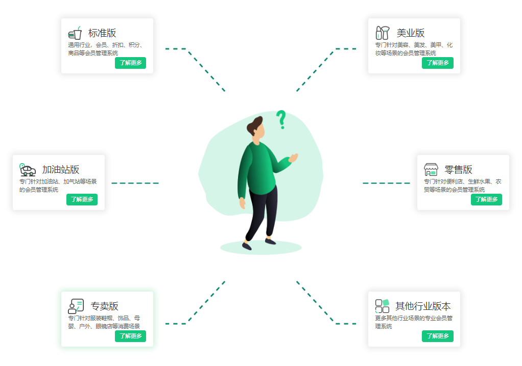 蓝冠注册会员收银管理系统
