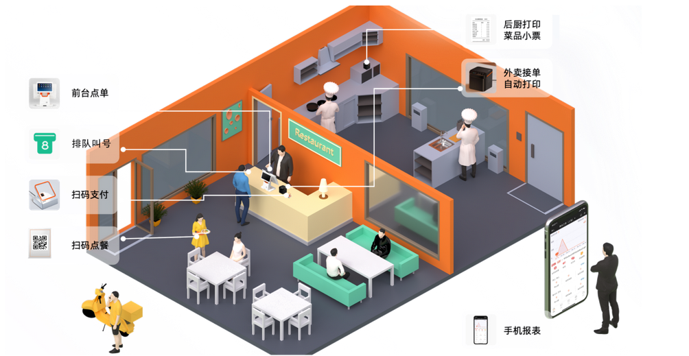 麻辣烫收银系统解决方案