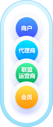 商家联盟代理等级