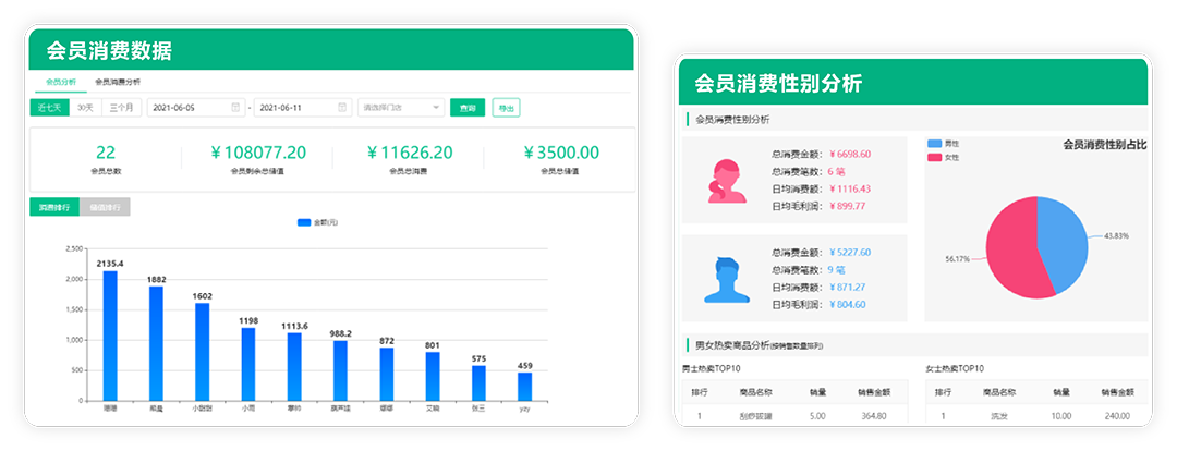 会员分析表 精准的做营销推广