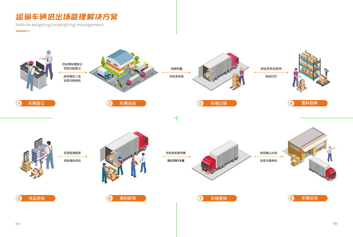 蓝冠注册车辆进出场管理系统