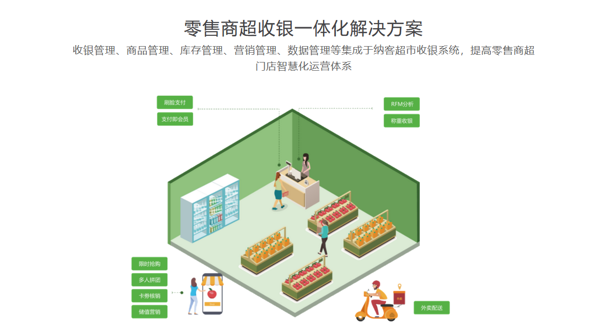 蓝冠注册商超收银系统软件