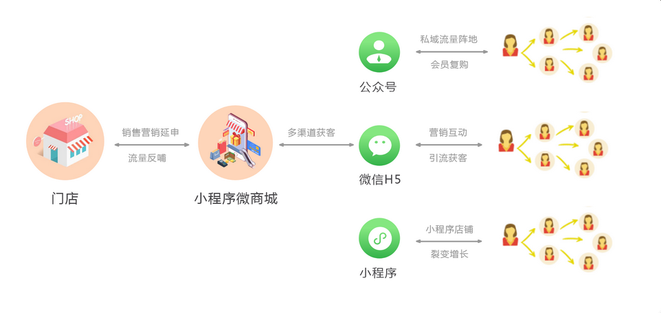 蓝冠注册收银系统小程序