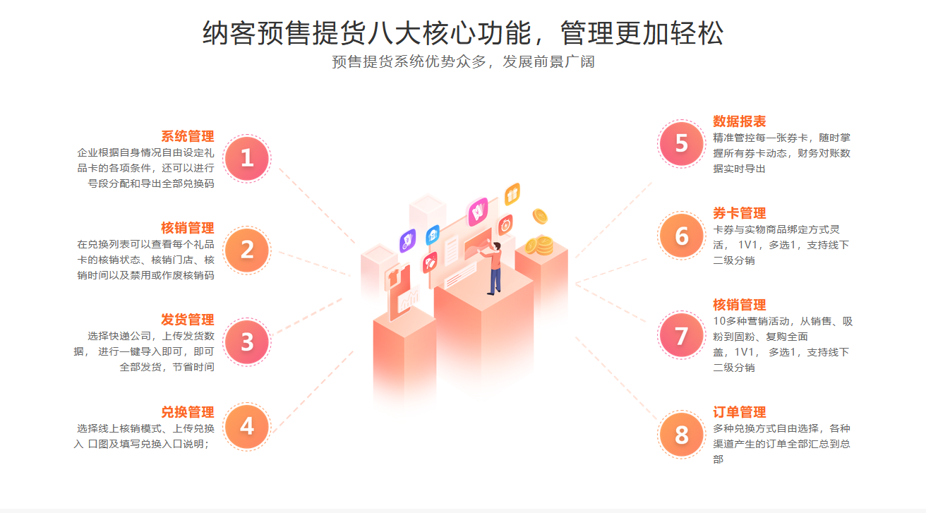 蓝冠注册预售提货系统