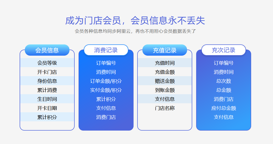 蓝冠注册理发店会员管理软件