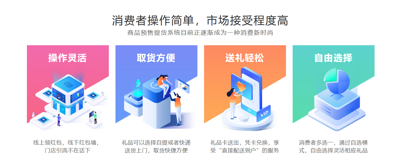 蓝冠注册微信提货系统