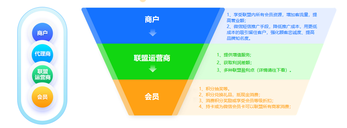 蓝冠注册商家联盟会员管理系统
