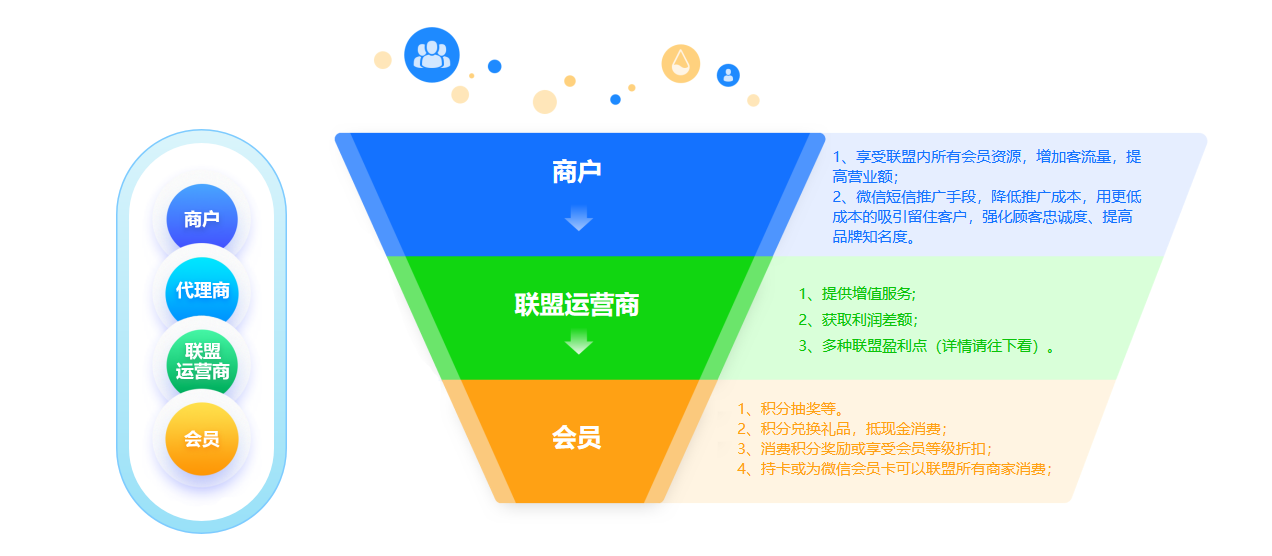 蓝冠注册商家联盟系统