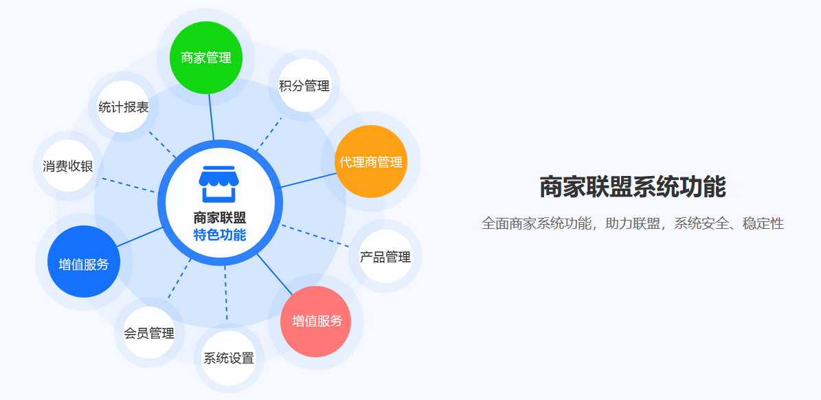 蓝冠注册商家联盟系统