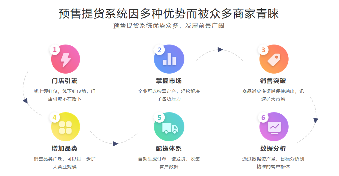 蓝冠注册预售提货系统