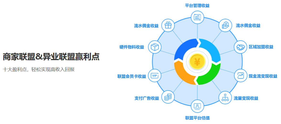 蓝冠注册商家联盟系统