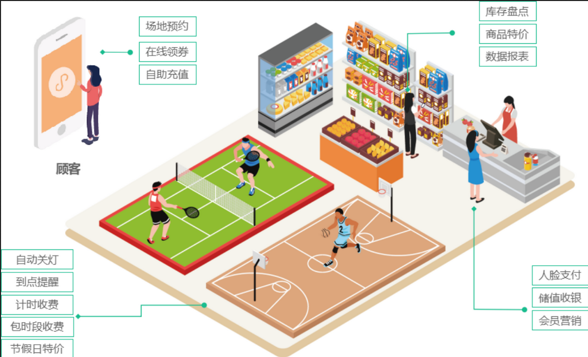 蓝冠注册健身房管理系统