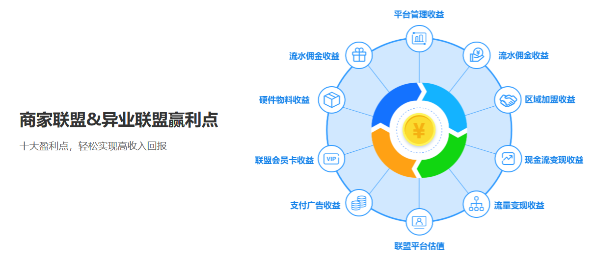 蓝冠注册预售提货系统