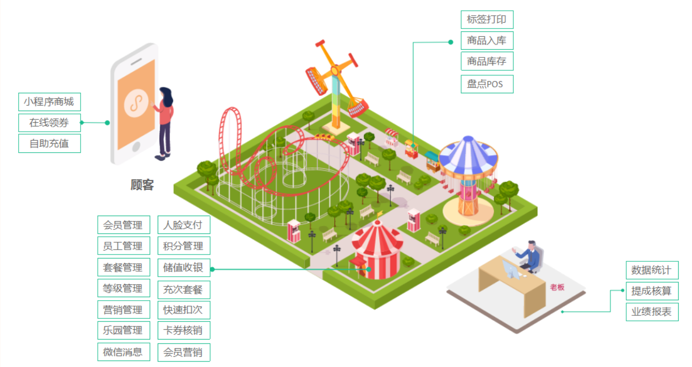 蓝冠注册儿童乐园收银系统