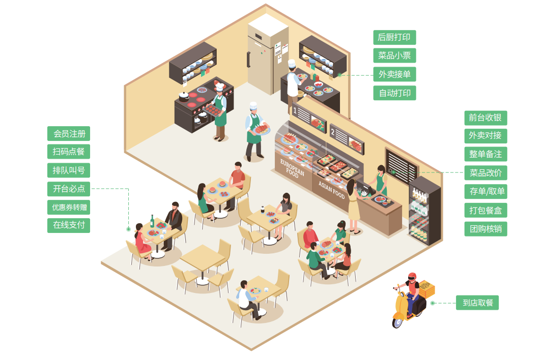 重磅更新 | 蓝冠注册餐饮收银系统上线抖音/美团团购券核销功能4