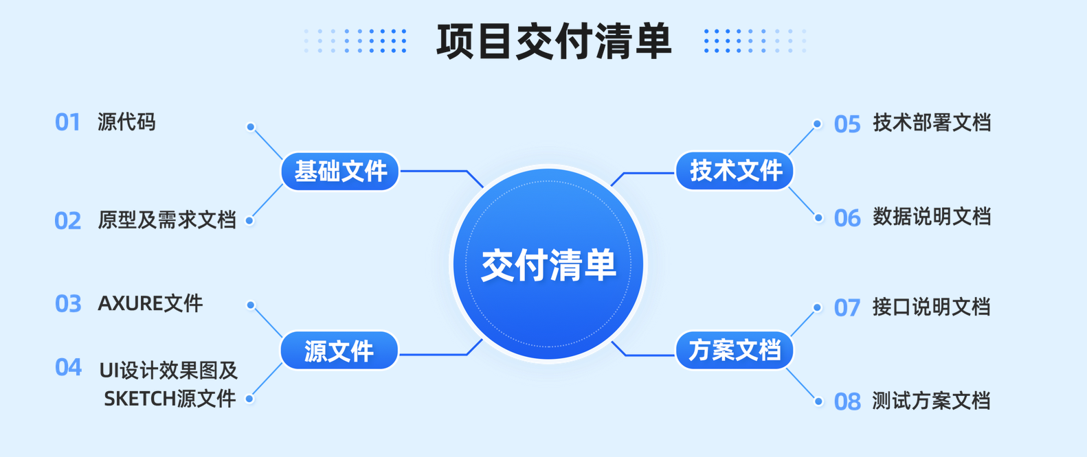 企业软件定制