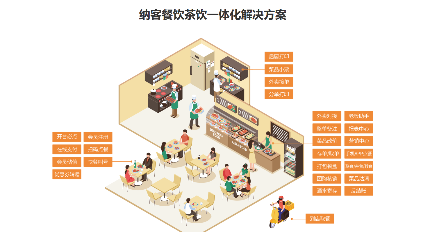 重庆收银系统