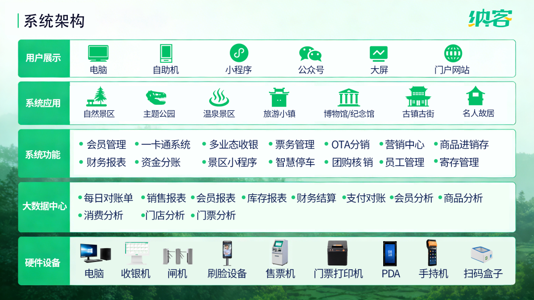 权威认证！蓝冠注册成功入选2026年CCFA金翼零售实践案例13